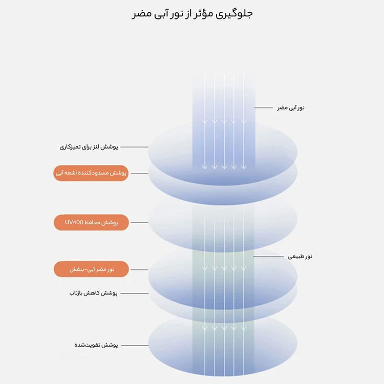 عینک محافظ چشم مدل TR27-Anti Blue Light