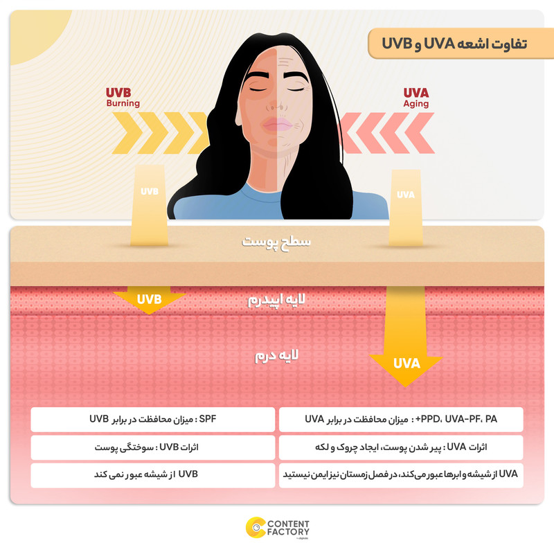 کرم ضد آفتاب رنگی رزالیا SPF50 مدل D-S Skin_LB مناسب پوست های خشک و حساس حجم 40 میلی لیتر