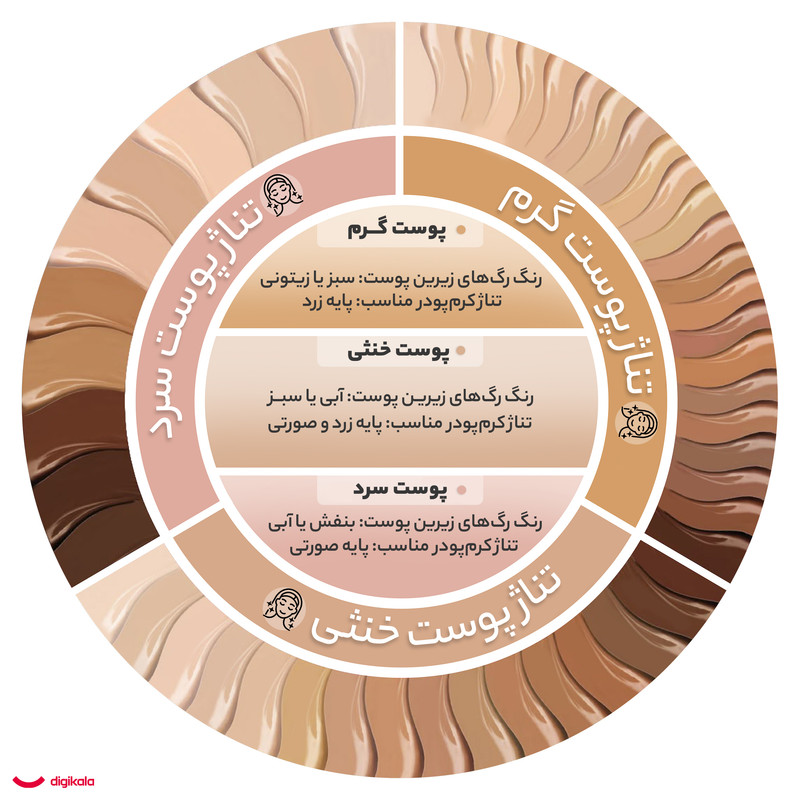 کرم پودر نوت مدل Mattifying Extereme Wear 10 حجم 35 میلی لیتر