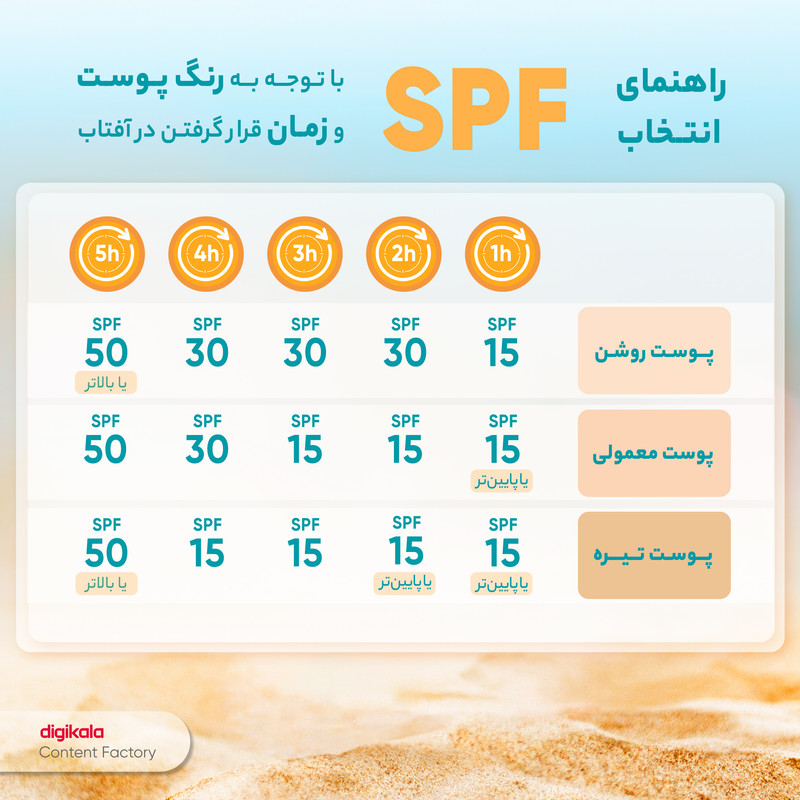 فلوئید ضدآفتاب بیرنگ مای +SPF30 مدل Physicall مناسب انوع پوست، حجم 50 میلیلیتر